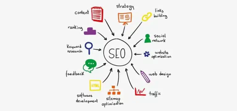 Local SEO For Pool Services