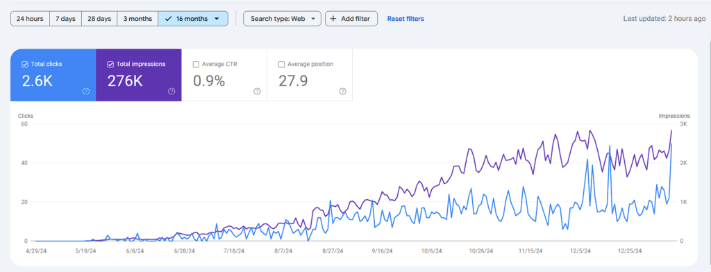 TCA Local SEO Results