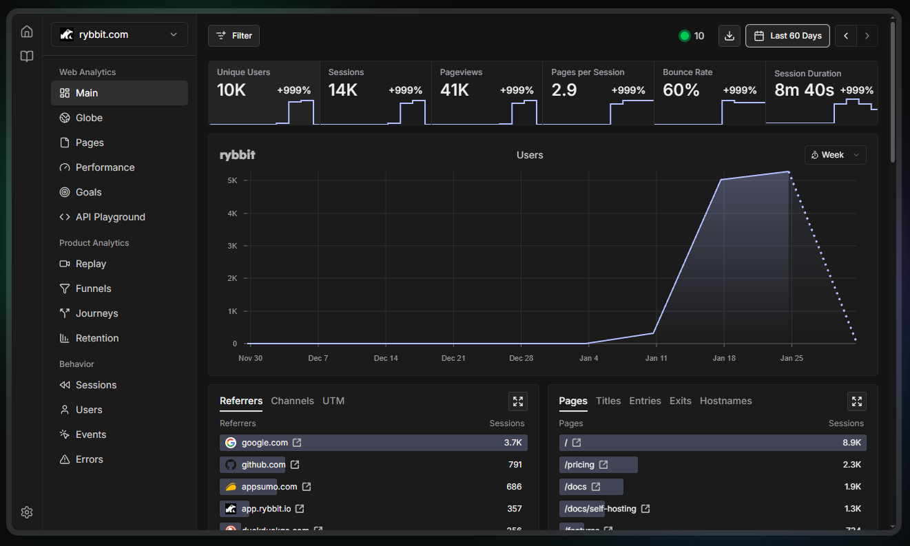 How ArmaSEO Works 2 Rybbit